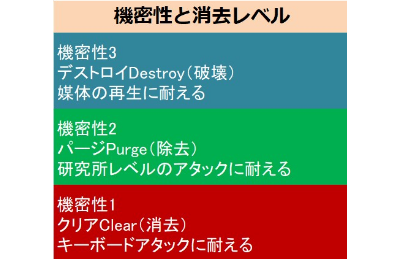 サンプル